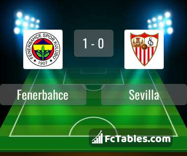 fenerbahçe vs sevilla fc lineups