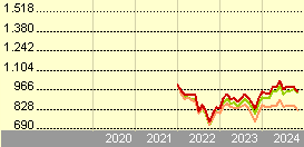 msci emu small cap