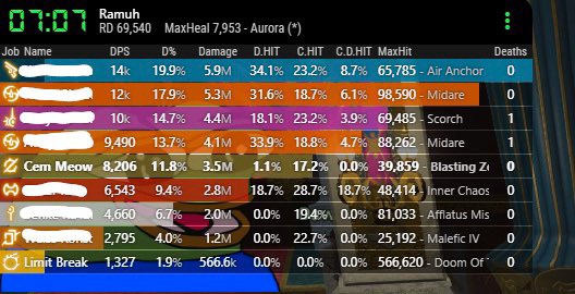 ffxiv top dps