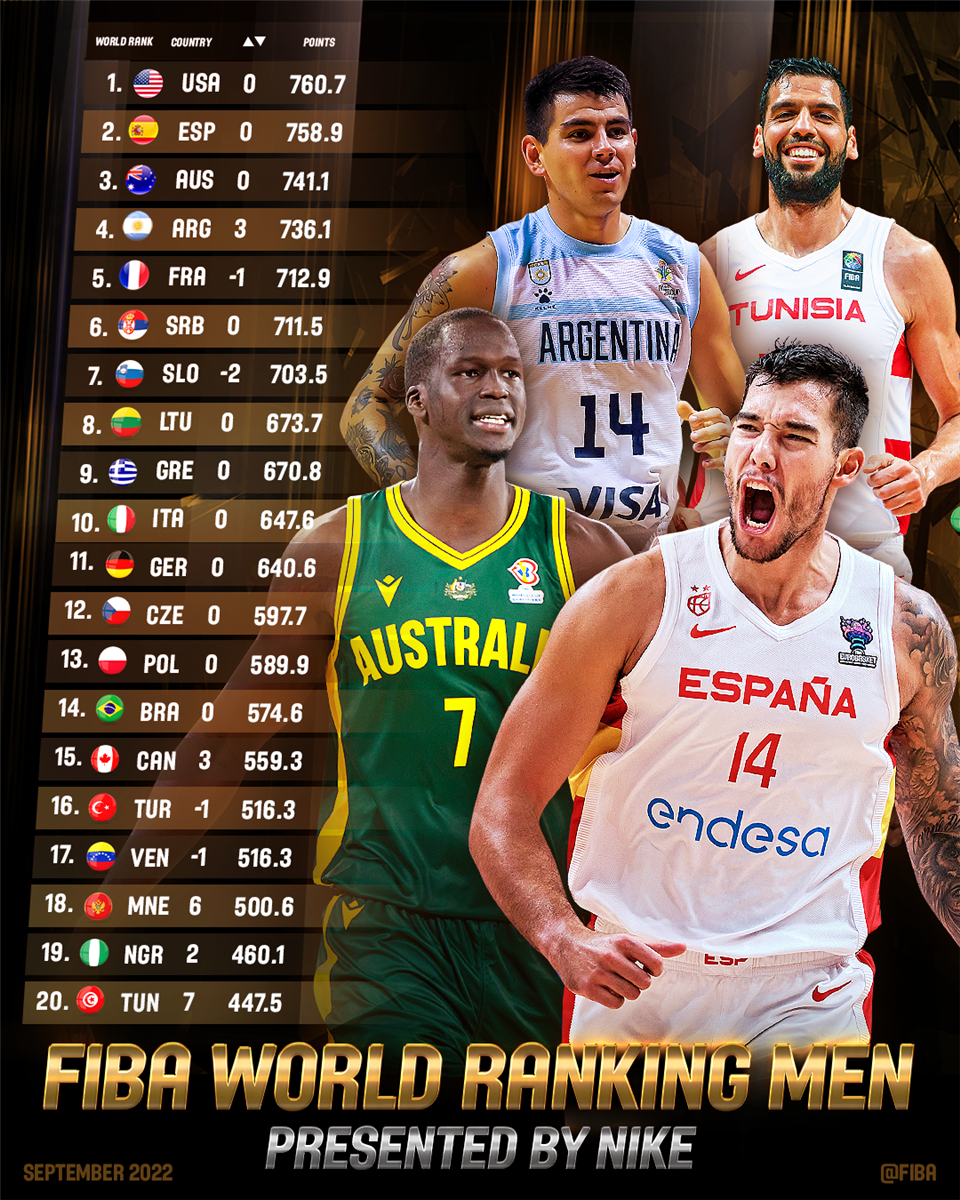 fiba winners