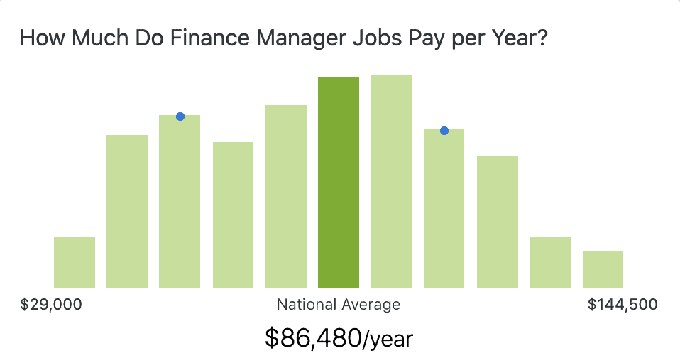 finance manager salary