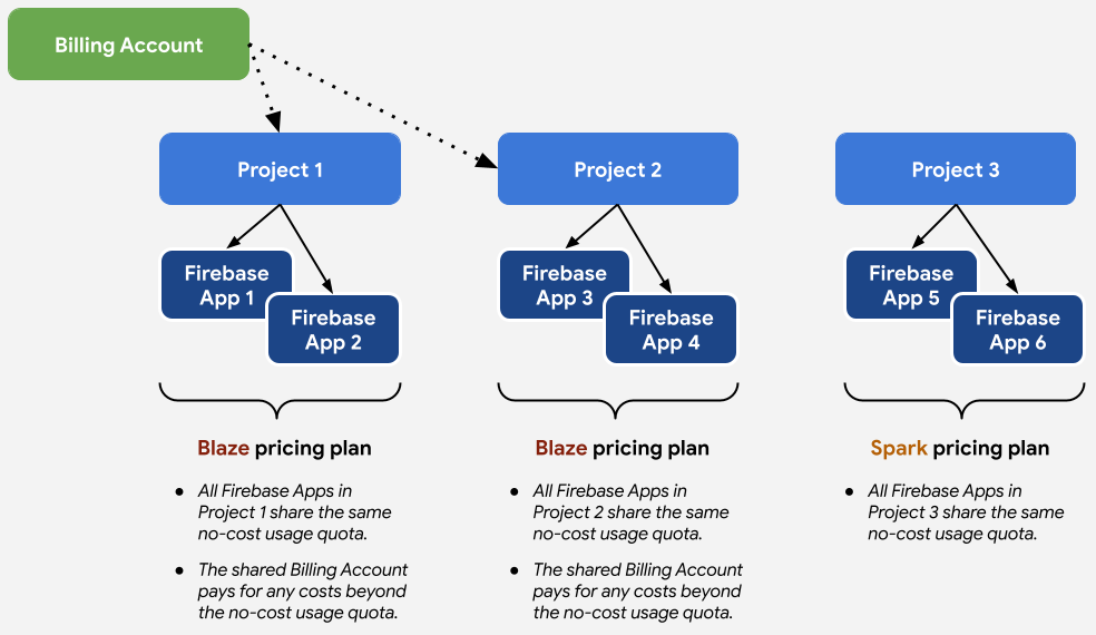 firestore cost calculator