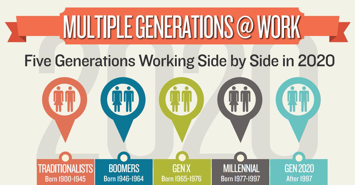 five generations in the workplace chart