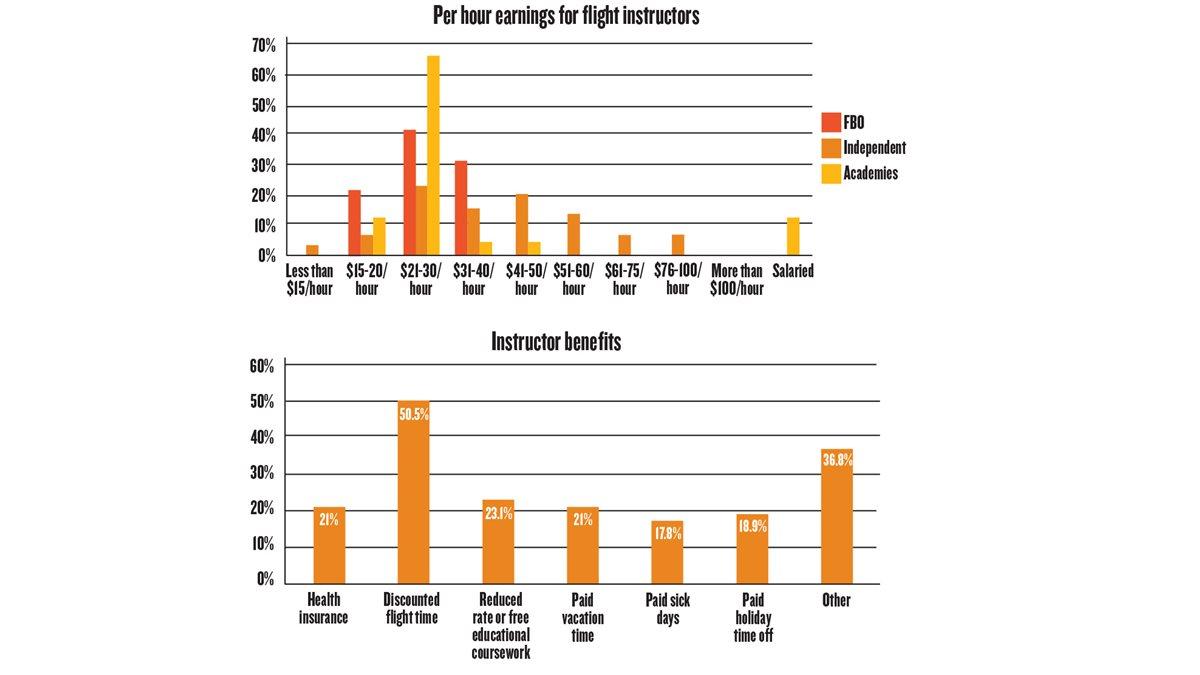 flight instructor pay