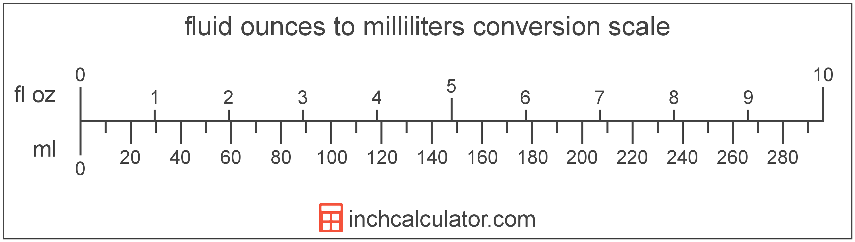 fluid ounces to ml