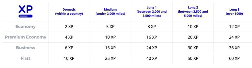 flying blue xp calculator