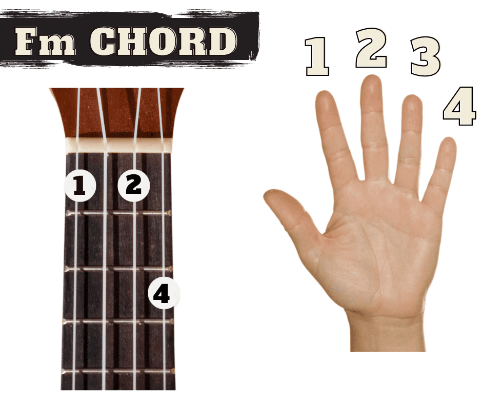 f#m uke chord