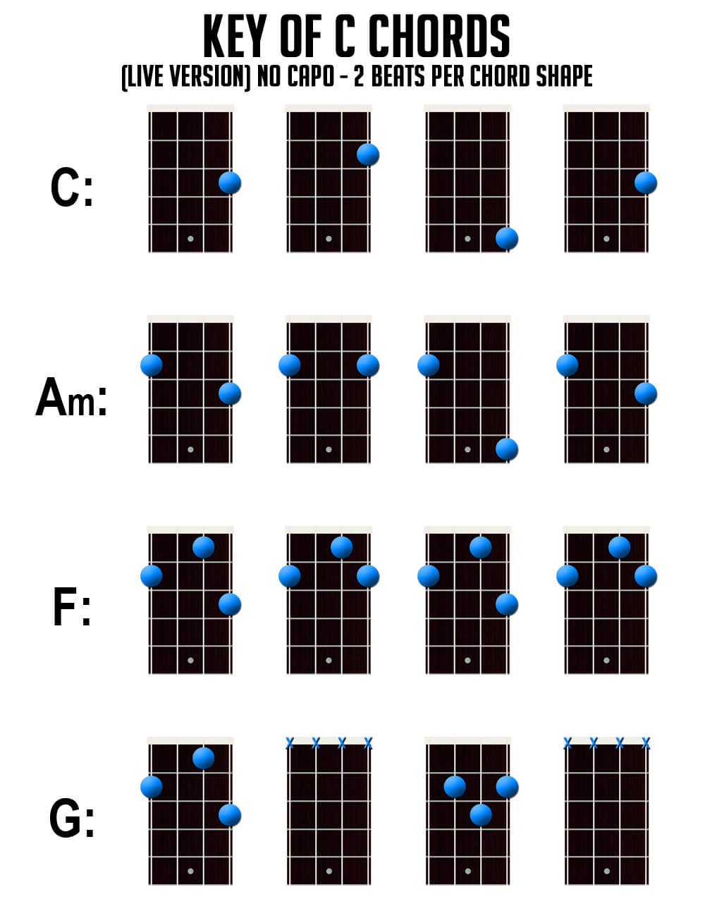 fools ukulele chords