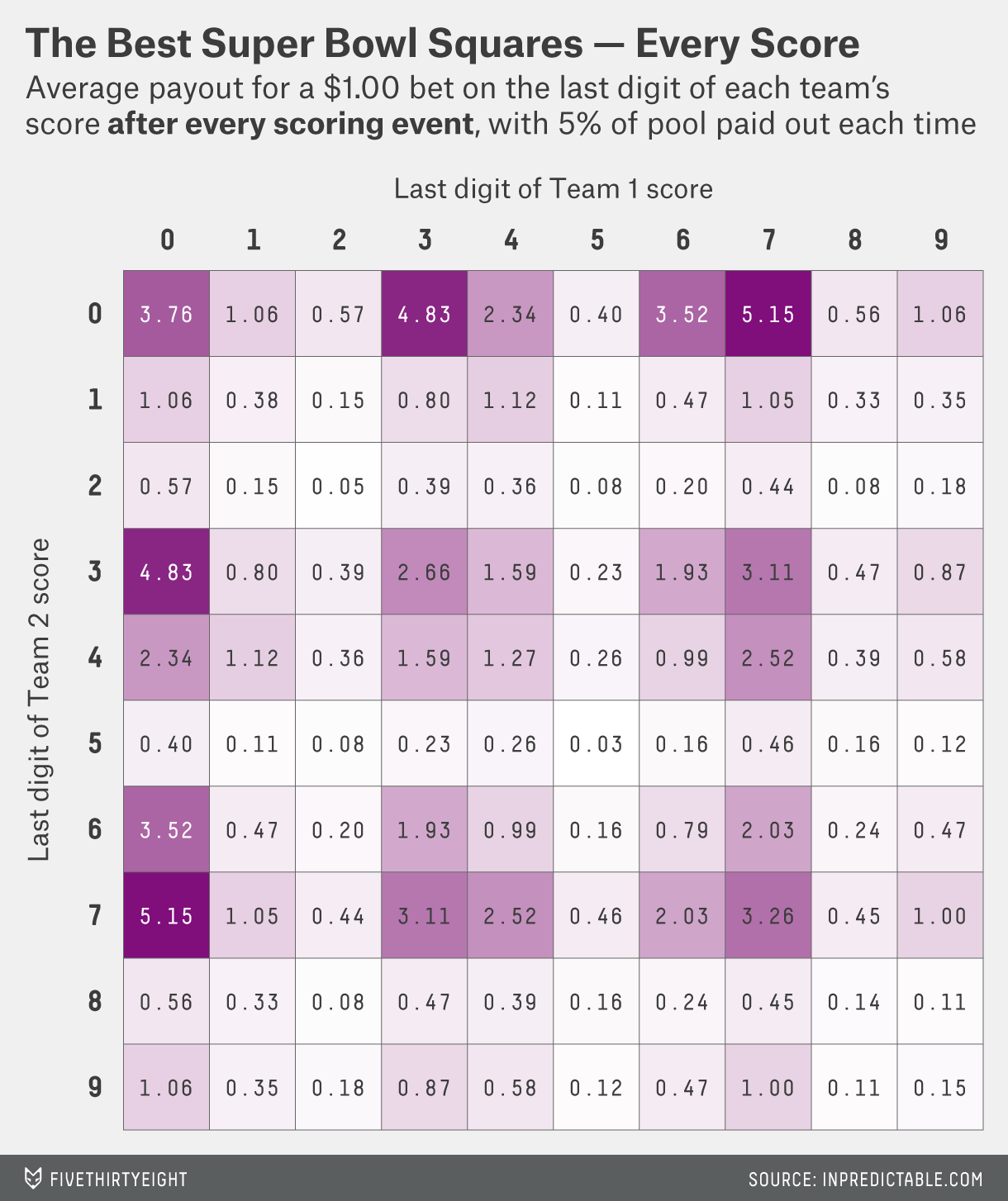 football squares payout calculator