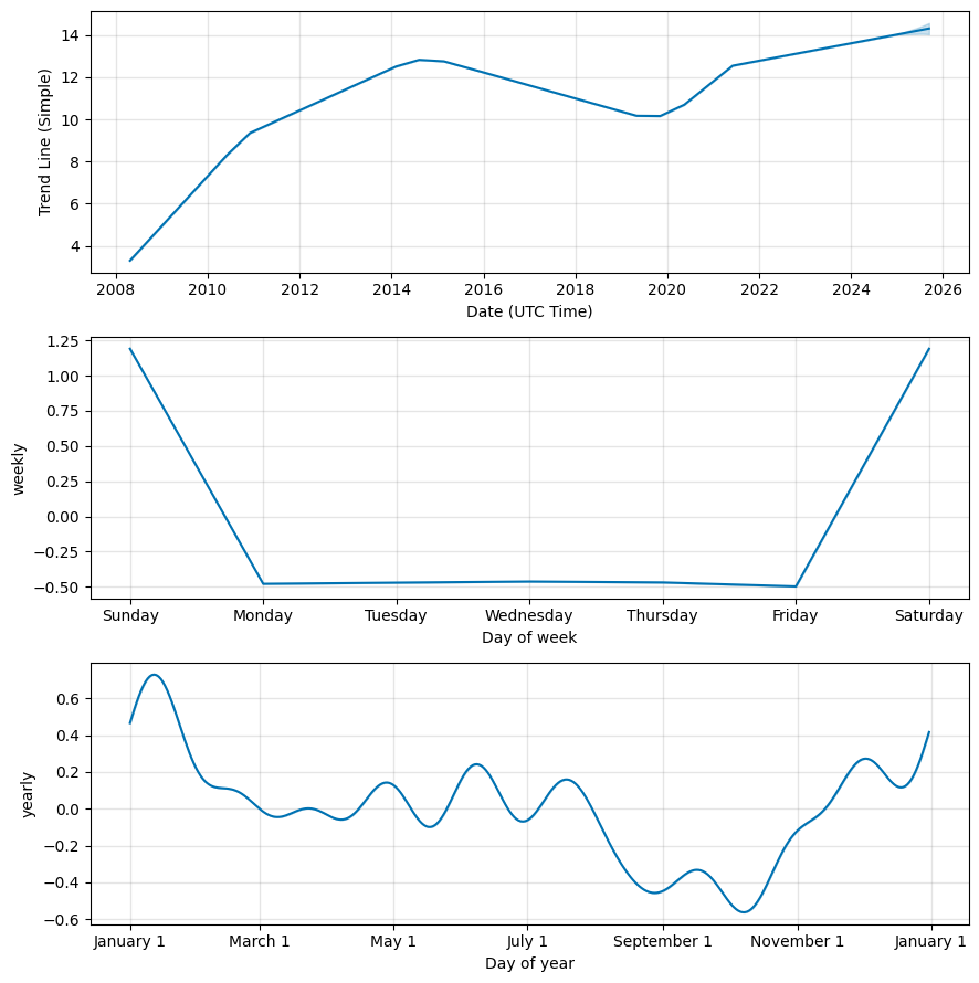 ford motor stock forecast