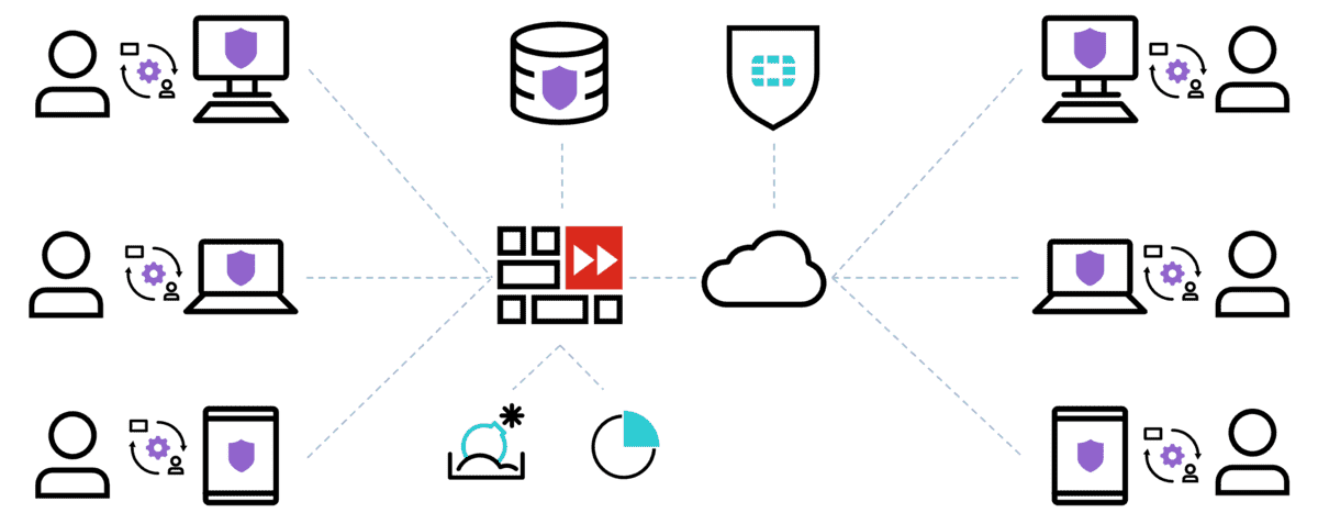 forticlient firewall