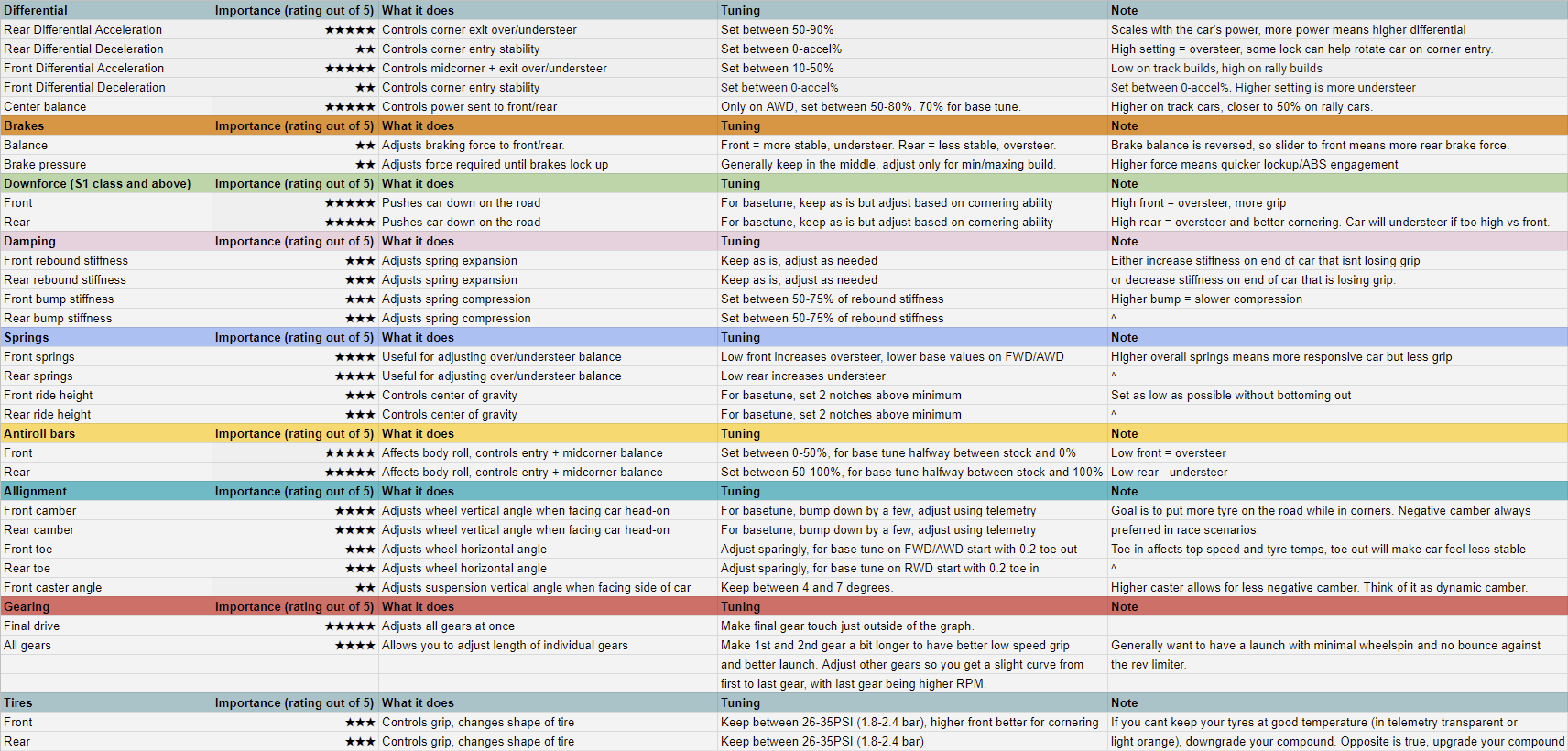 forza horizon 4 tuning guide