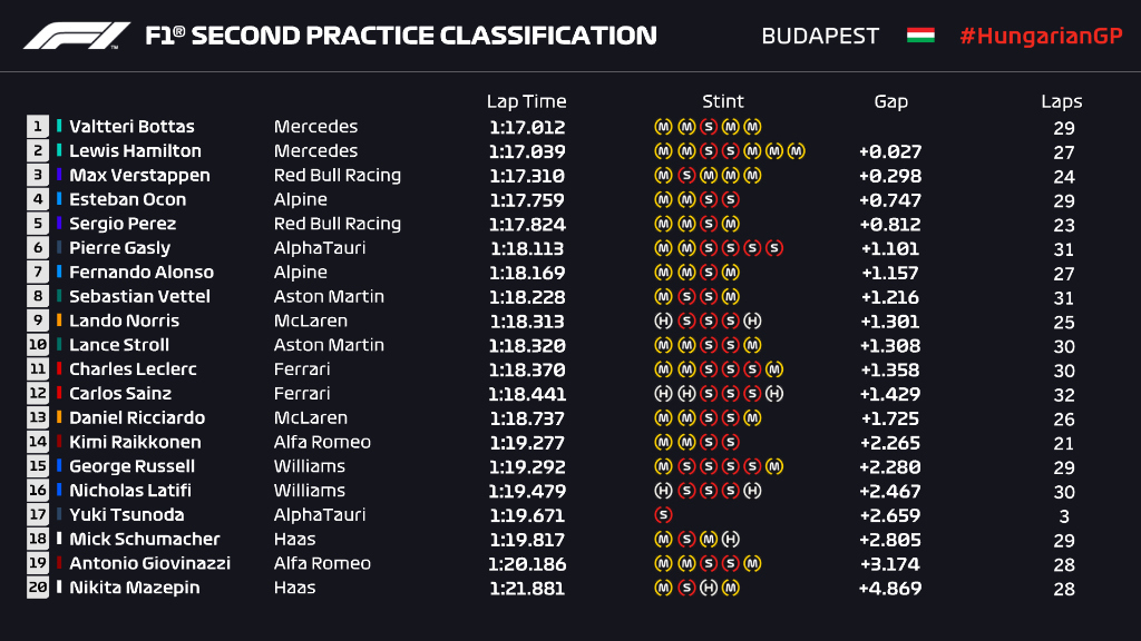 fp2 hungary