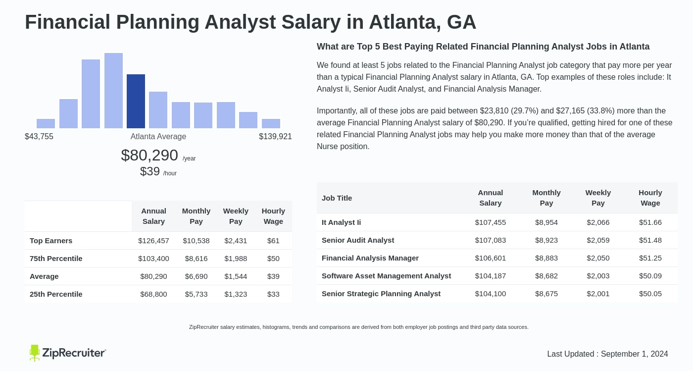 fp&a analyst salary