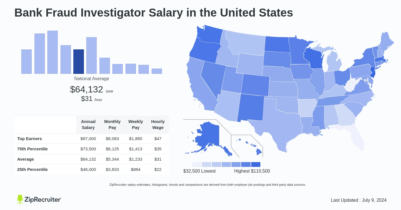 fraud investigator salary uk