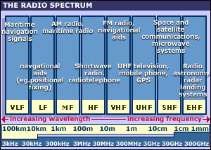 frequency for bbc radio 2