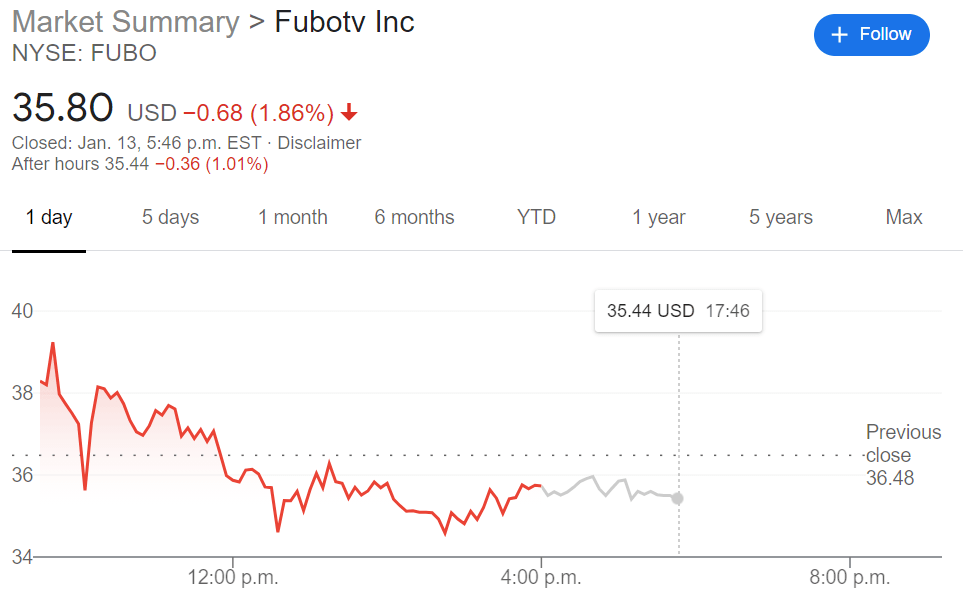 fubo stock