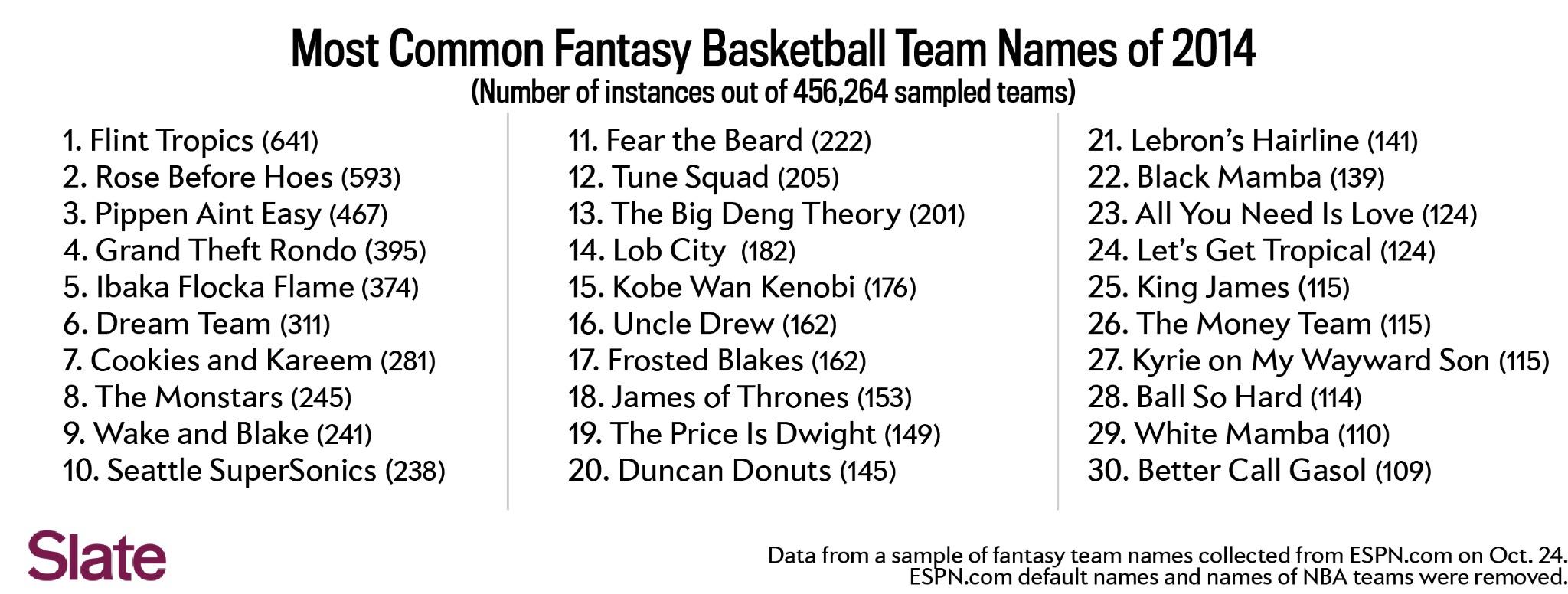 funny nba names for fantasy