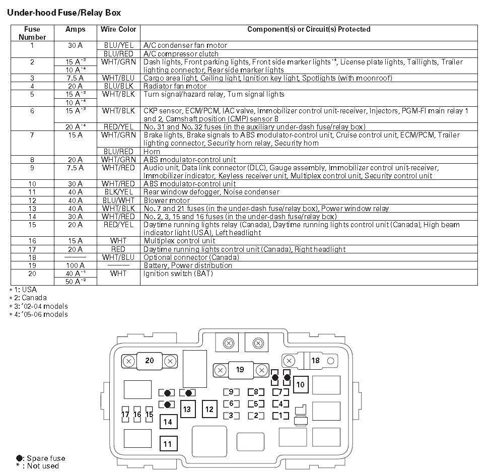 fuse box info