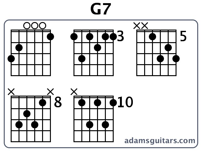 g7 on the guitar