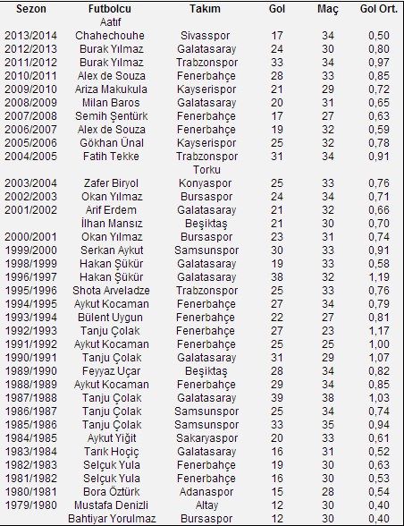 galatasaray gol kralları listesi