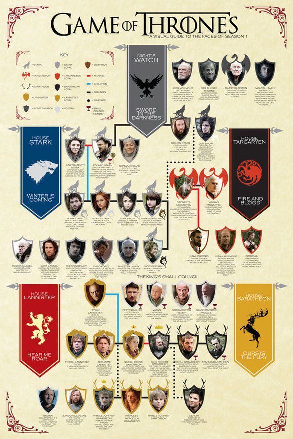 game of thrones season 1 dizipub