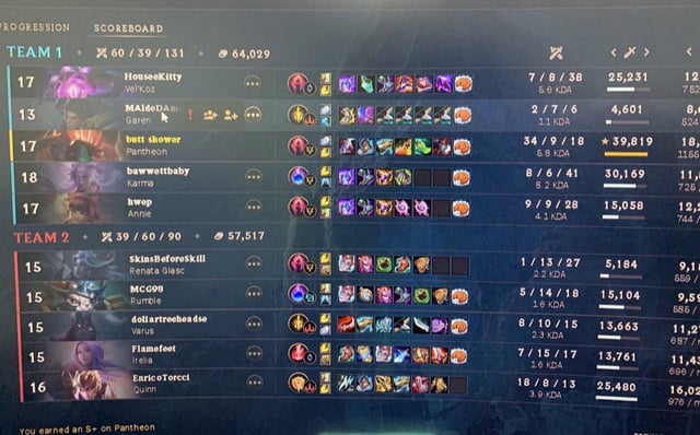 garen build aram