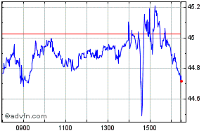 gdxj share price