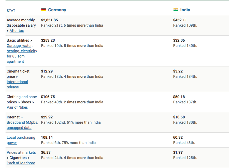 germany time and india time difference