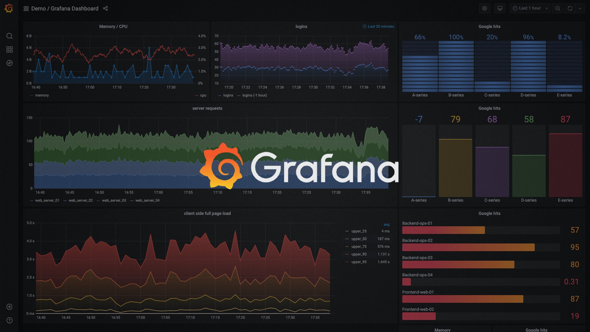 github grafana