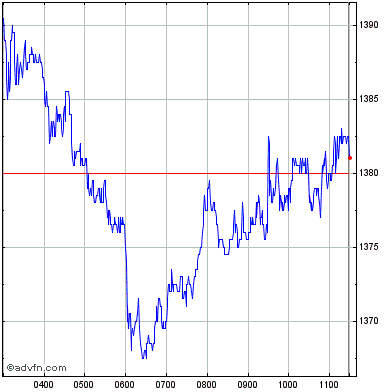 glaxo share price uk