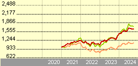 global technology fund fidelity