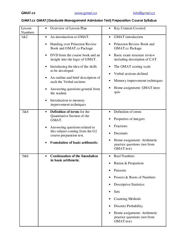 gmat syllabus pdf