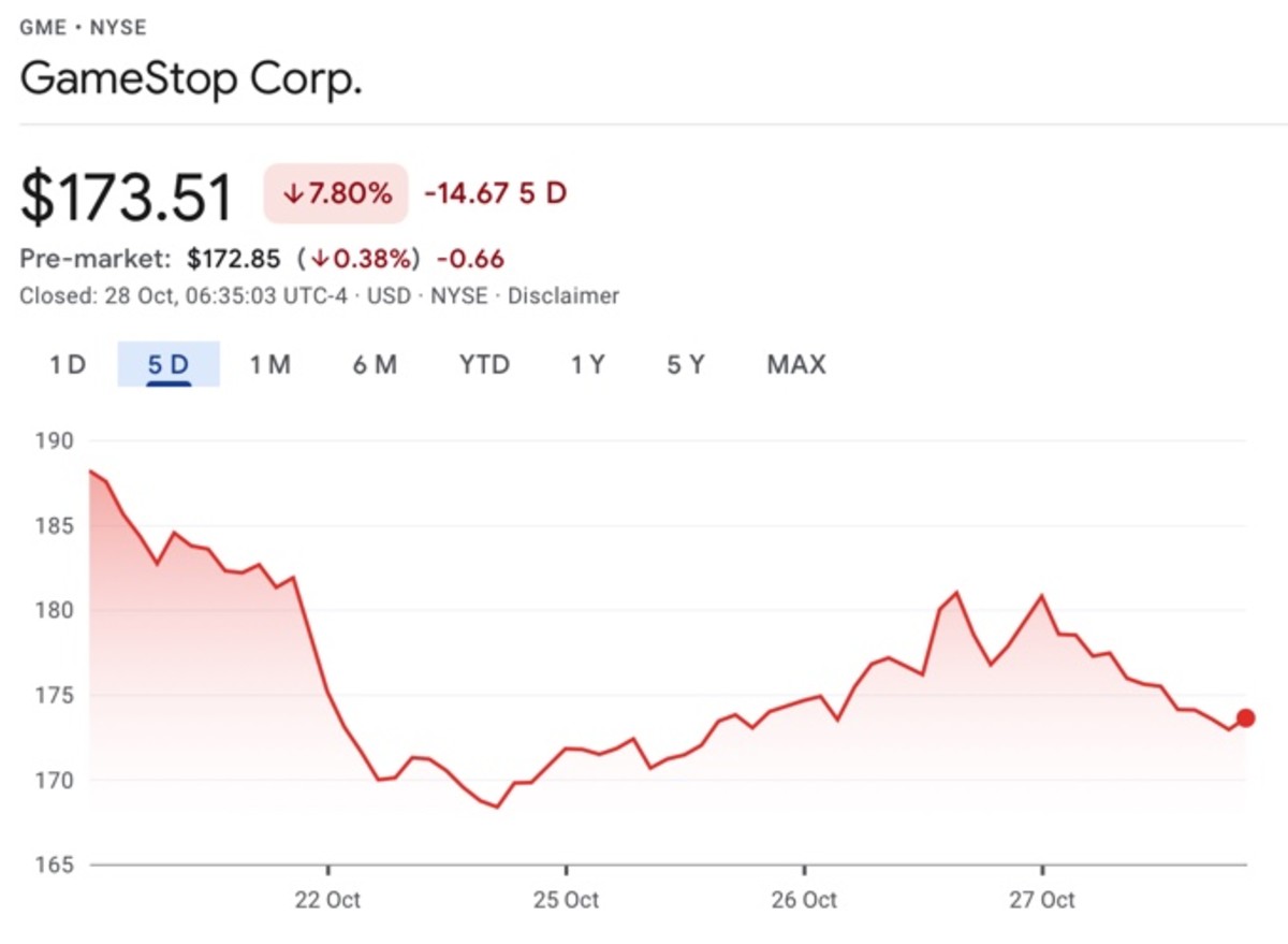 gme stock price