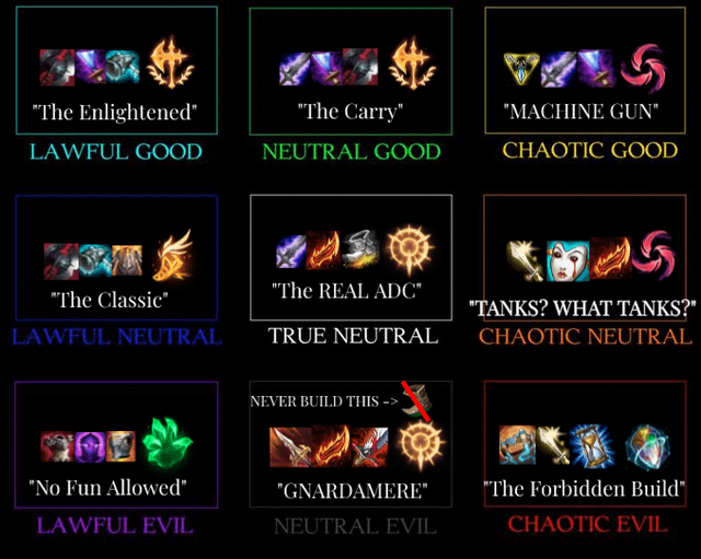 gnar build