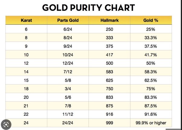 gold price per gram uk 14k