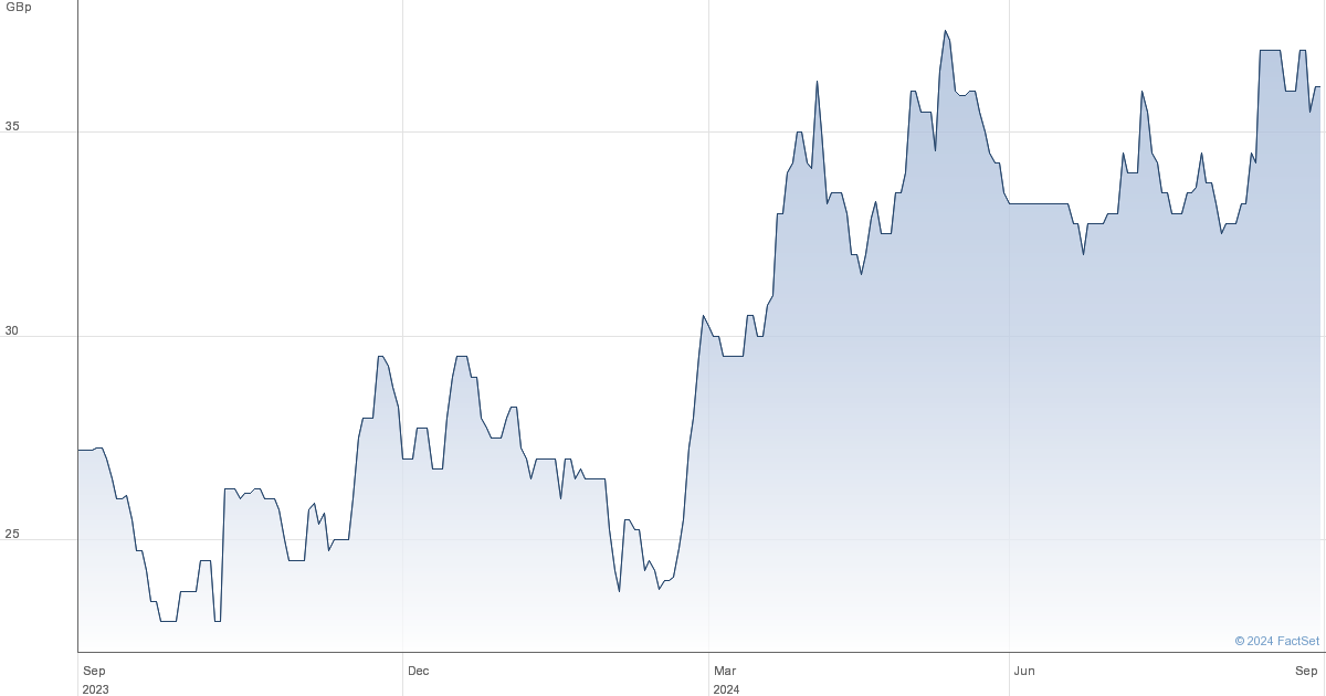 golden prospect precious metals share price