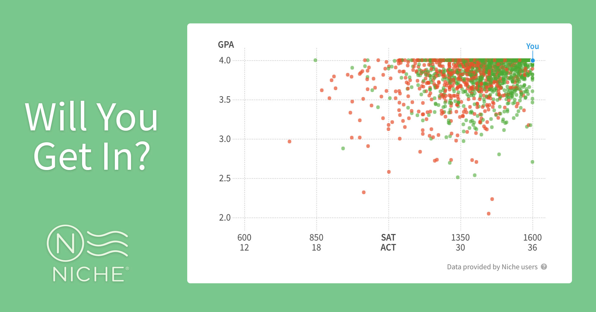 gpa calculator tufts