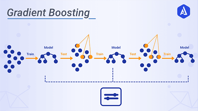 gradient boosting python