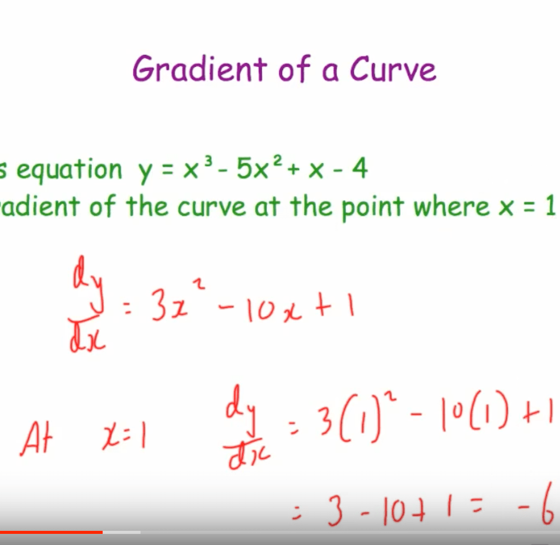 gradient corbettmaths