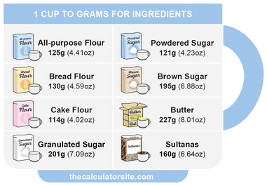 gram cups converter