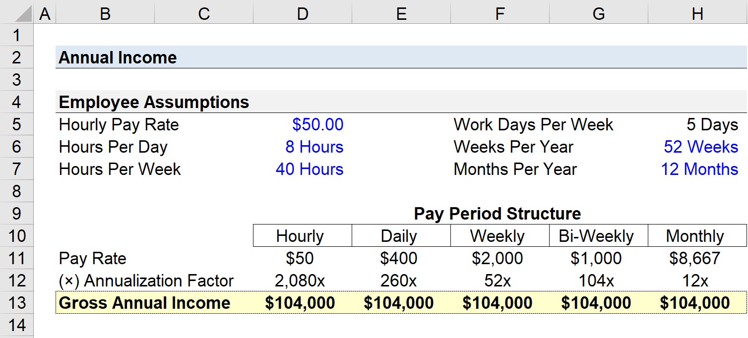 gross annual wage