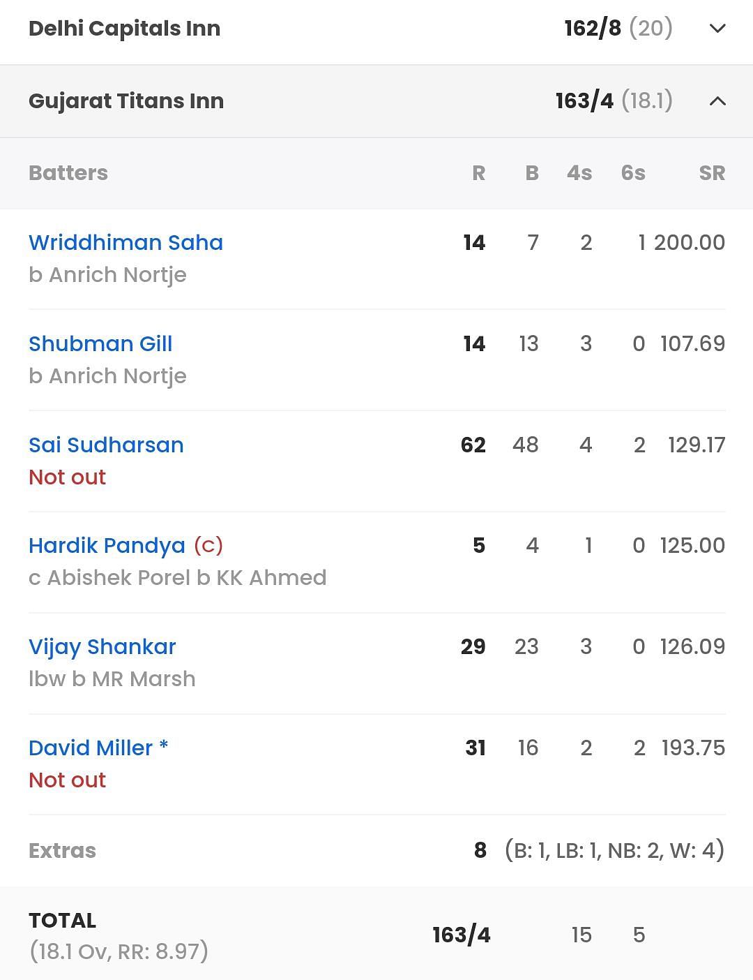 gujarat titans previous match scorecard