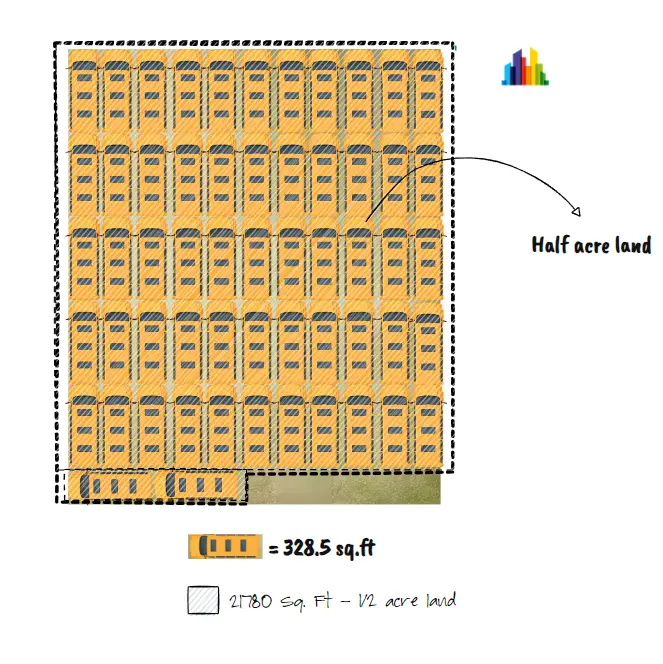 half an acre in square meters