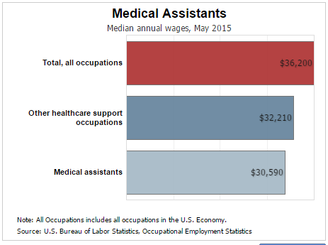 health care assistant wage