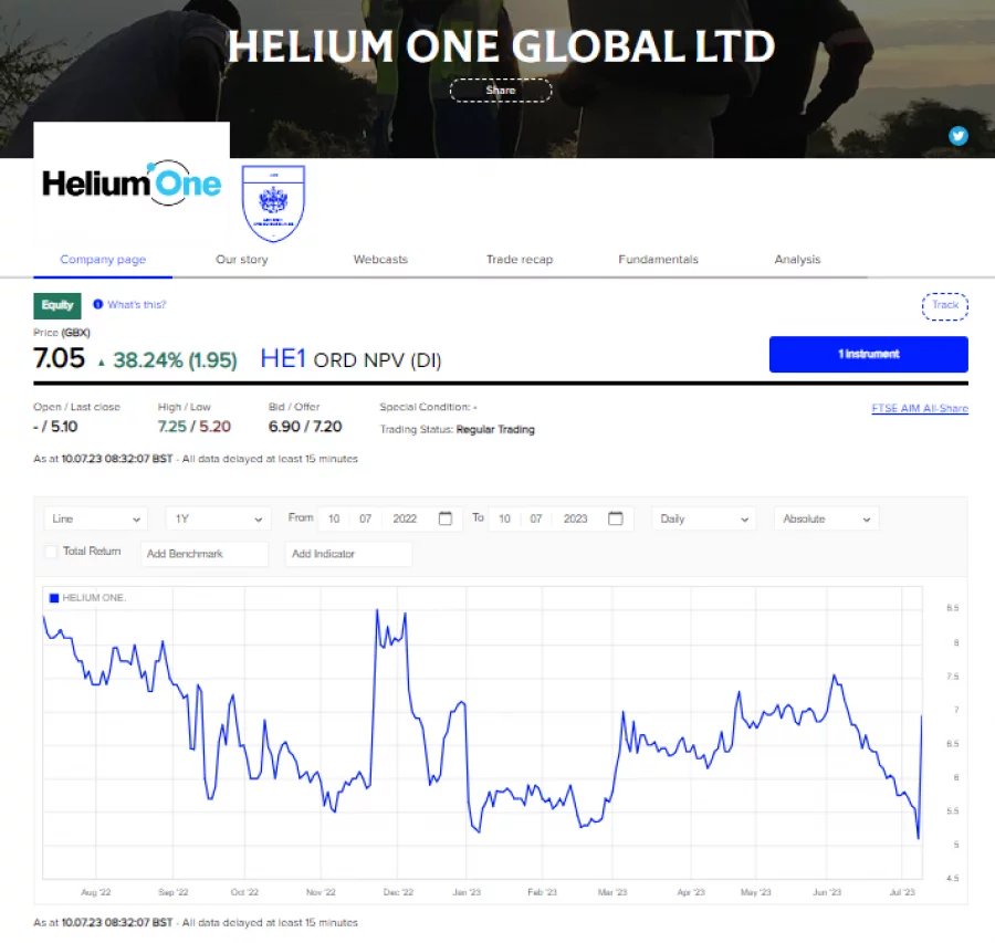 helium one global stock