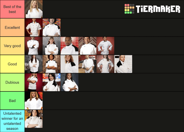 hells kitchen winners ranked