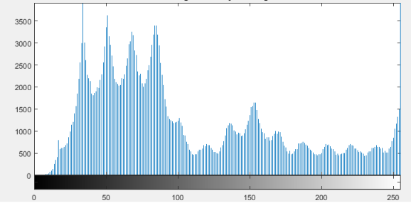 histogram eşitleme matlab