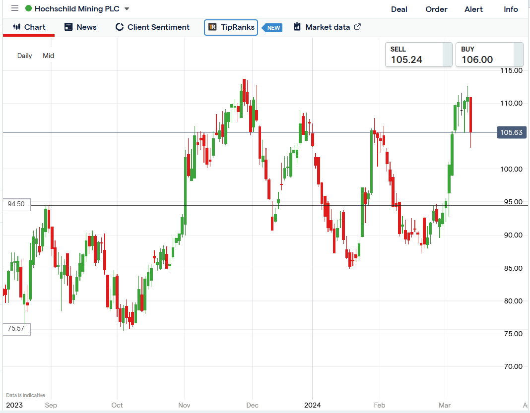 hochschild mining share chat