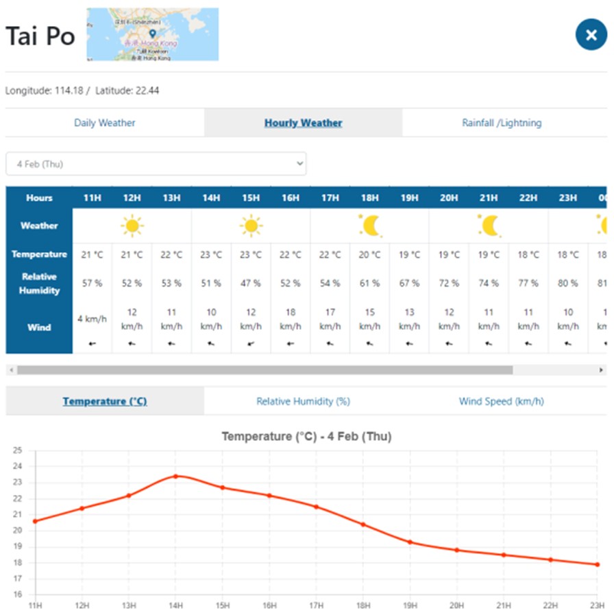 hong kong weather forecast 14 days